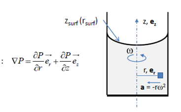 762_Rigid body rotation.png